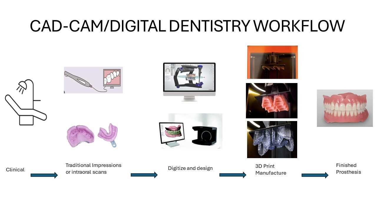 Digital Workflow4